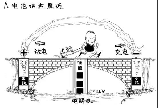 為什么鋰元素成為充電電池的材料？